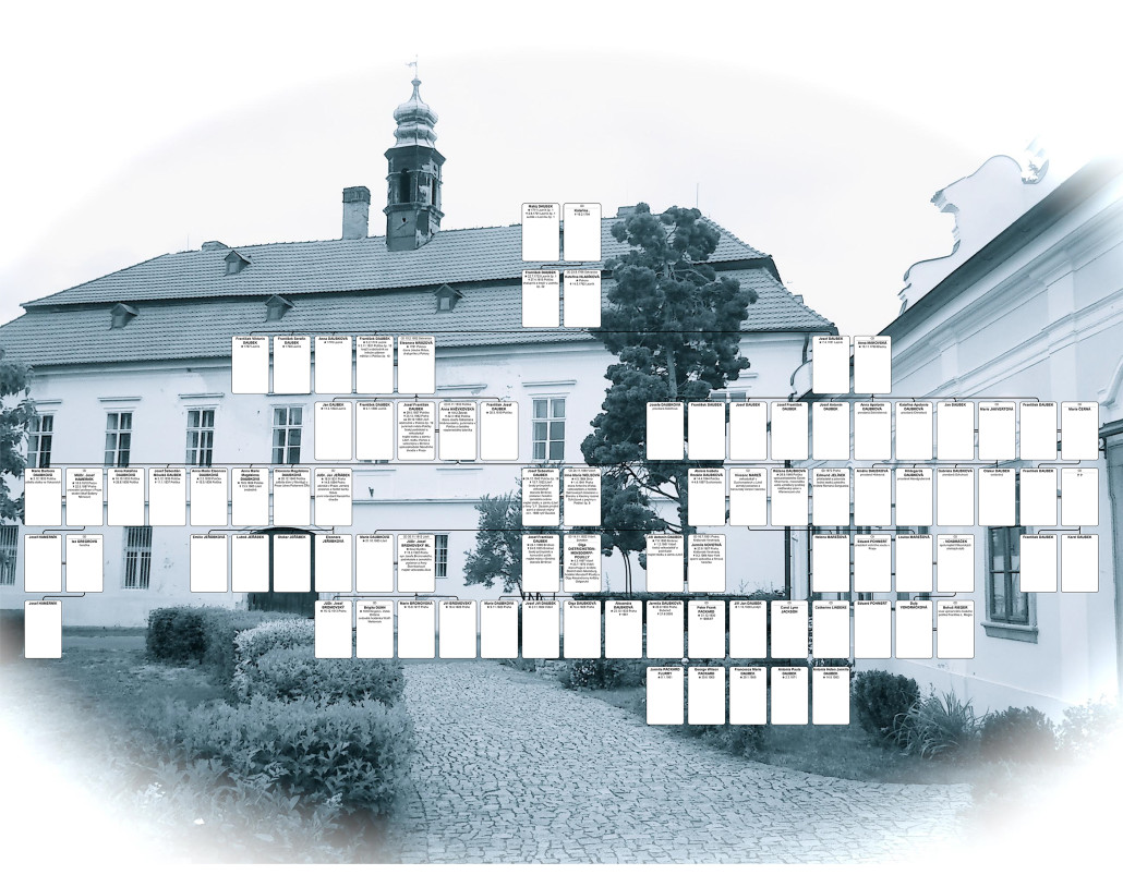 Daubkove_rodokmen